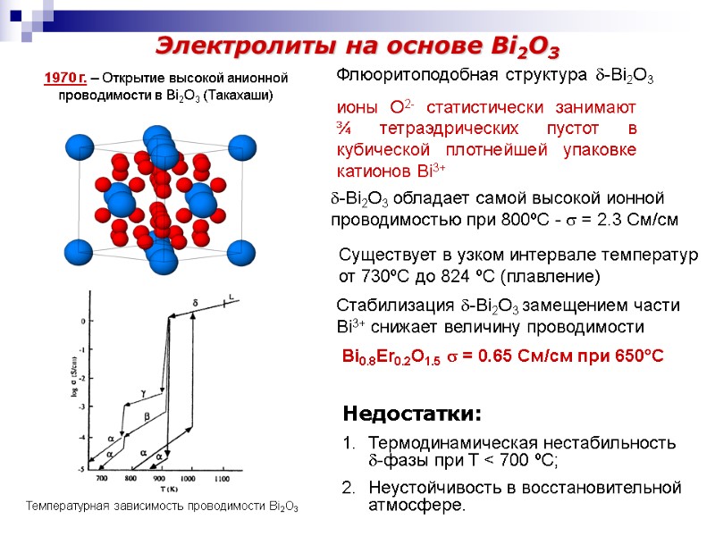 Электролиты на основе Bi2O3 d-Bi2O3 d-Bi2O3 обладает самой высокой ионной проводимостью при 800ºС -